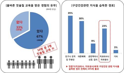 ▲ ⓒ유디치과