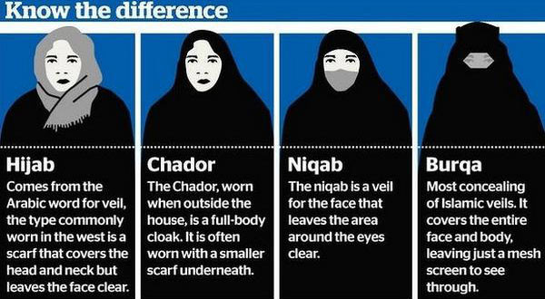 ▲ 노르웨이가 유치원부터 대학교까지 각급 학교에서 얼굴을 모두 가리는 이슬람 복장 착용을 금지했다. 사진은 이슬람 여성들의 전통복장 차이를 설명한 트윗. ⓒ트위터 관련화면 캡쳐.