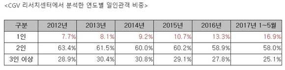 ▲ 피렌체 두오모 성당. ⓒ오픈애즈