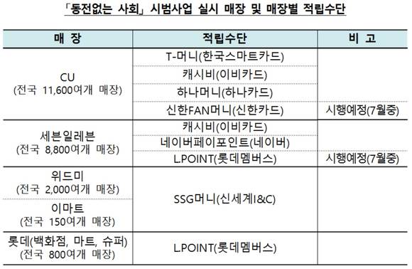 ▲ ⓒ한국은행