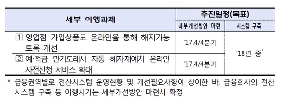 ▲ ⓒ금융감독원