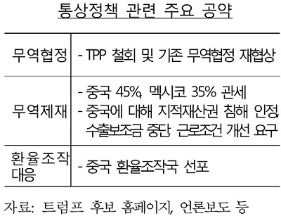 ▲ ⓒ한국은행 국제경제리뷰