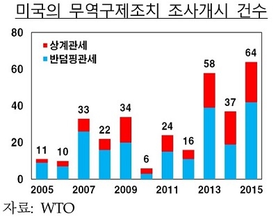 ▲ ⓒ한국은행 국제경제리뷰