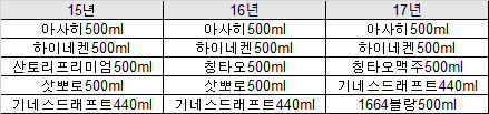 ▲ ⓒA편의점