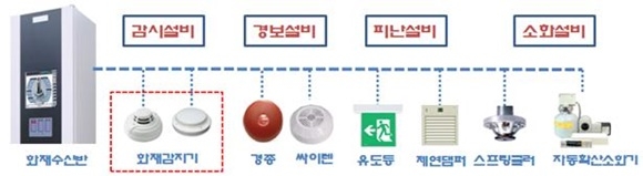 ▲ 소방 설비 연계 시스템 개요도. ⓒ한국토지주택공사