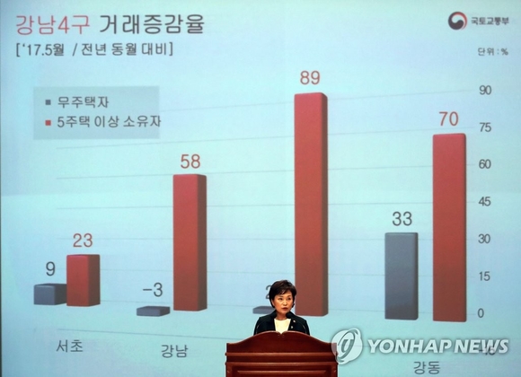 ▲ 김현미 장관 'PPT' 취임사.ⓒ연합뉴스