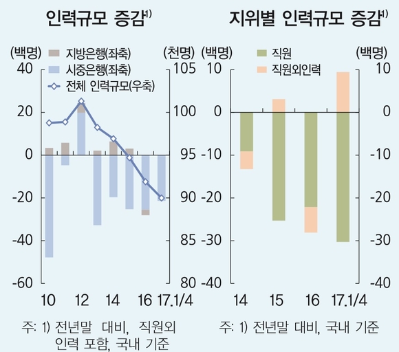 ▲ 금융안정보고서.ⓒ한국은행