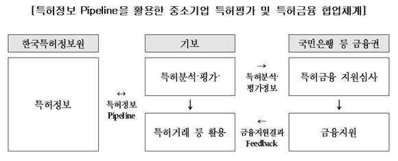 ▲ ⓒ기술보증기금