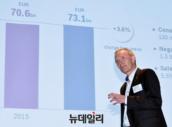 ▲ 프랑크 셰퍼스(Dr. Frank Schaefers) 로버트보쉬코리아 대표이사가 한국 내 보쉬 사업 활동에 대해 발표하고 있는 모습.ⓒ공준표 기자