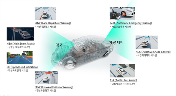 ▲ ADAS 전방 모노 카메라 개념도. ⓒLGE