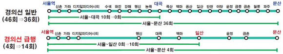 ▲ 경의선 노선도.ⓒ국토부