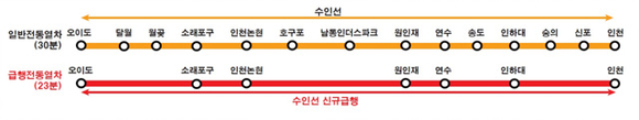 ▲ 수인선 노선도.ⓒ국토부