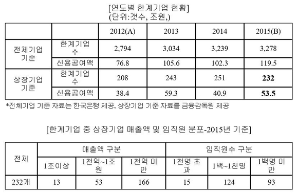 ▲ ⓒ김종민 의원실