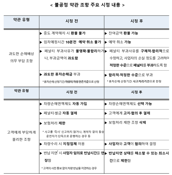 ▲ ⓒ공정거래위원회