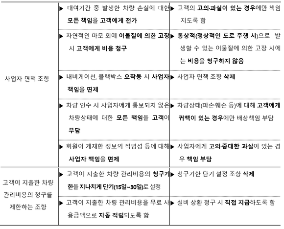 ▲ ⓒ공정거래위원회