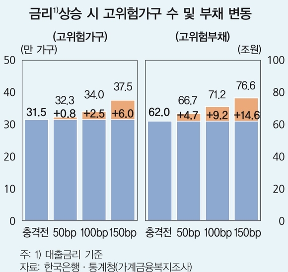 ▲ 한국은행 금융안정보고서.ⓒ한국은행