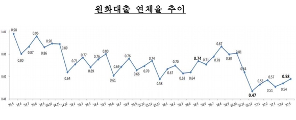 ▲ ⓒ금융감독원