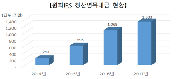 ▲ ⓒ 한국거래소