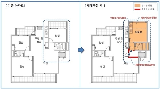 ▲ 기존주택 세대구분 설치 예시도. ⓒ국토교통부