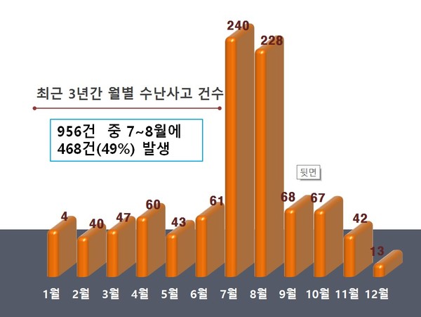 ▲ ⓒ충남도소방본부