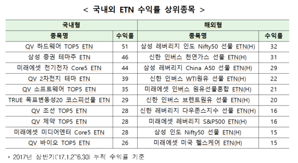 ▲ ⓒ 한국거래소