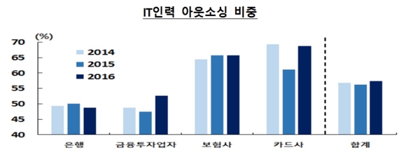 ▲ 2016년도 금융정보화 추진현황.ⓒ한국은행