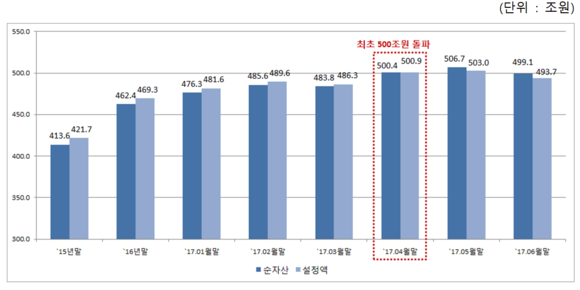 ▲ ⓒ 금융투자협회