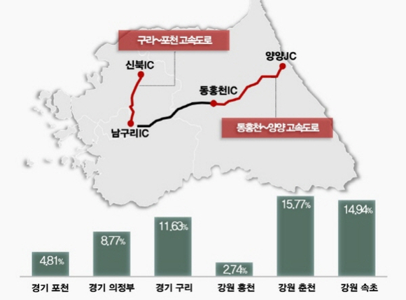 ▲ 올해 개통된 주요 고속도로 인근 아파트값 상승률(2015년 6월~2017년 6월 매매가격). ⓒ 부동산114