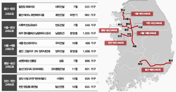 ▲ 신설 고속도로 인근 분양 아파트. ⓒ 국토교통부 및 각사