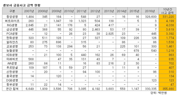 ▲ ⓒ금융감독원