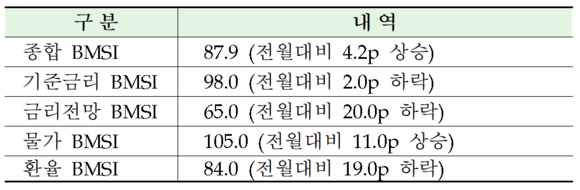 ▲ ⓒ 금융투자협회