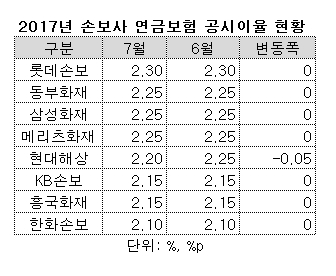 ▲ ⓒ뉴데일리