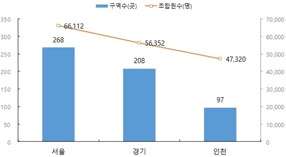 ▲ 수도권 재개발·뉴타운사업 추진 현황. ⓒ 부동산114