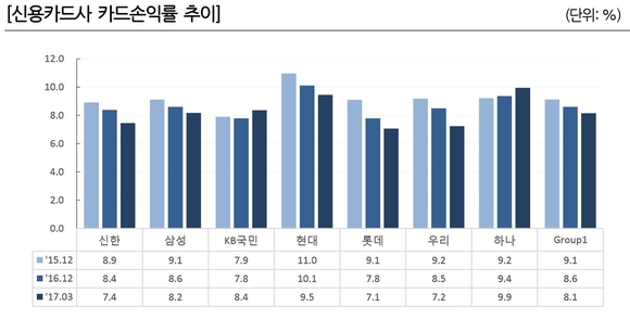 ▲ ⓒ나이스신용평가