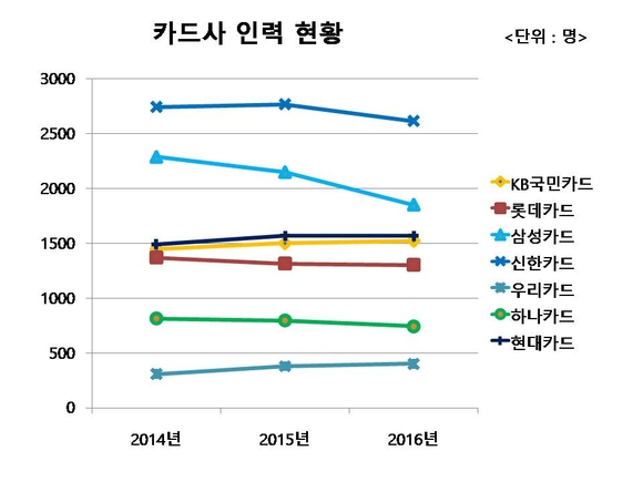 ▲ ⓒ금융통계시스템