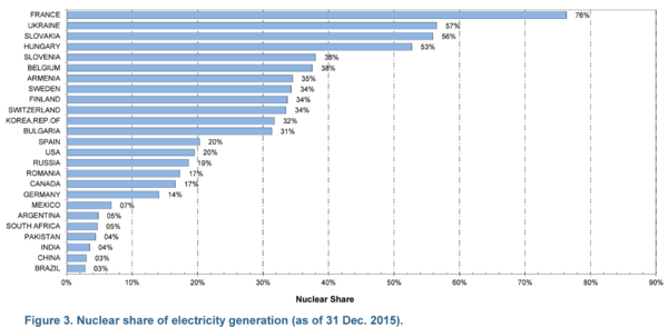 ▲ (좌) 해외 원전 수출 계약 사례 및 금액 (우) UAE원전 수주 이후 급등한 이명박 전 대통령의 지지율, 12월28일 급등했다 ⓒ 한국은행, 리얼미터