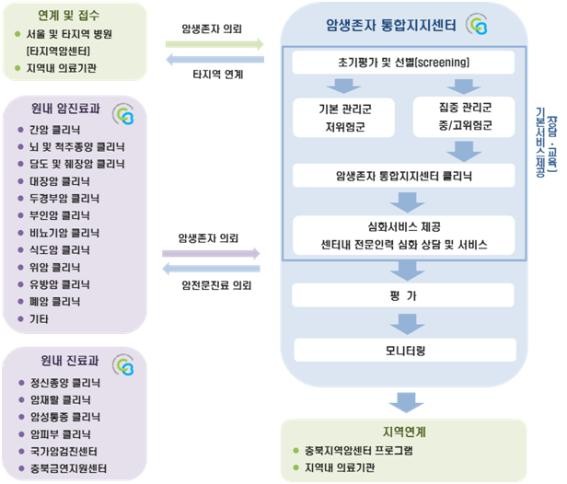 ▲ ⓒ충북대병원