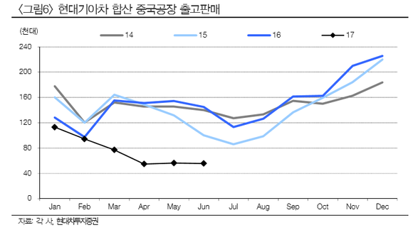 ▲ ⓒ현대차투자증권