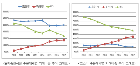 ▲ ⓒ 한국거래소