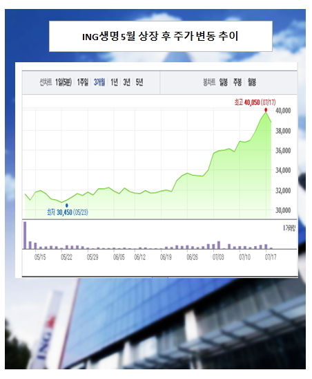 ▲ ⓒ네이버 주식 캡처 이미지