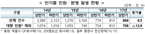 ▲ ⓒ 한국거래소