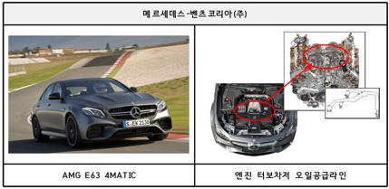▲ 메르세데스-벤츠 AMG E63 4MATIC 차종 1대는 엔진터보차저의 오일공급라인이 잘못 제작돼 자발적 리콜 실시.ⓒ국토교통부