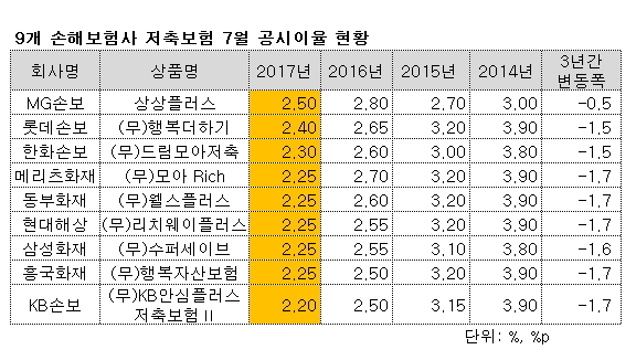 ▲ ⓒ각 사