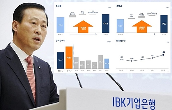 ▲ 김도진 기업은행장. ⓒIBK기업은행