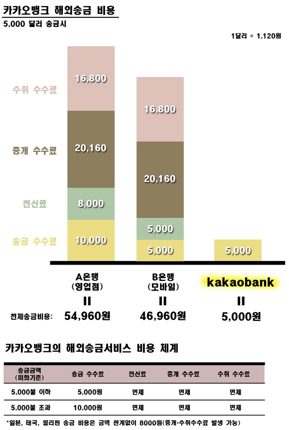 ▲ ⓒ카카오뱅크