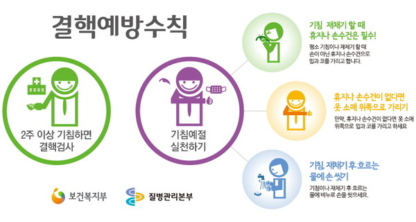 ▲ 결핵예방수칙.ⓒ대전시