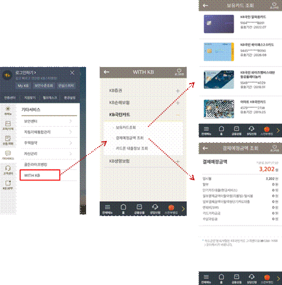 ▲ 계열사 연계 복합 금융서비스. ⓒ KB금융