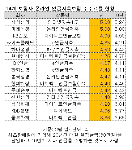 ▲ ⓒ금융정보 포털 '파인'