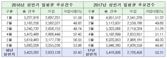 ▲ ⓒ 한국거래소