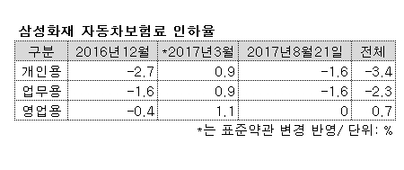 ▲ ⓒ네이버 화면 캡처